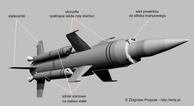 Rakieta 3M8 PZR 2K-11 “Krug”