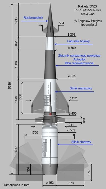 Oglna budowa i wymiary rakiety PZR S-125M Newa.