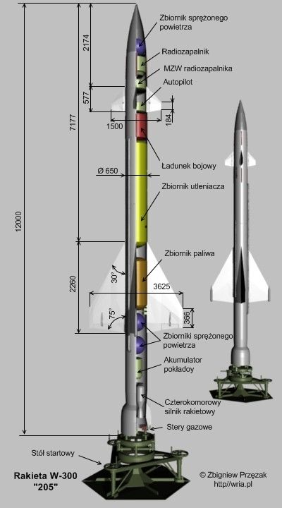 Oglna budowa rakiety W-300