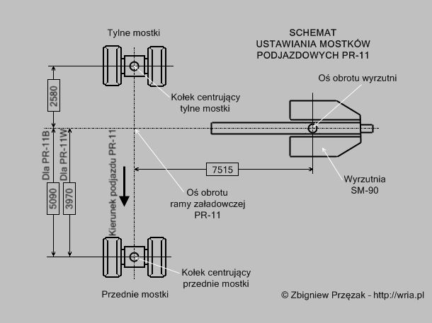 Schemat ustawiania mostkw podjazdowych dla STZ PR-11.